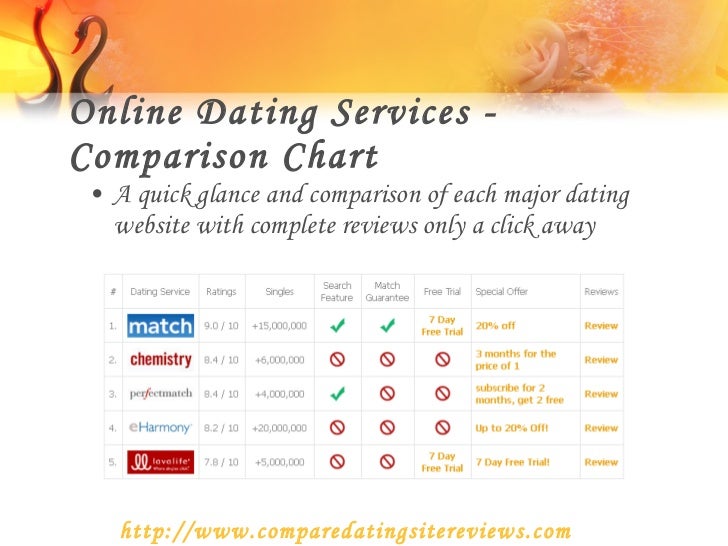 online dating website comparison